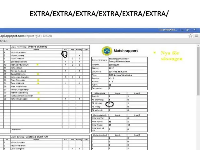 Efter sex hörnmål - Tvåsiffrigt mot Västerås P-20 