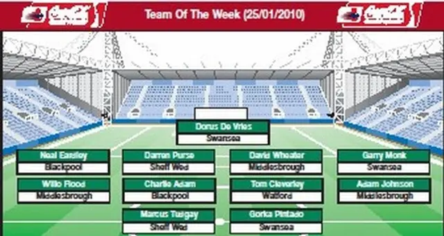 CHAMPIONSHIP TEAM OF THE WEEK