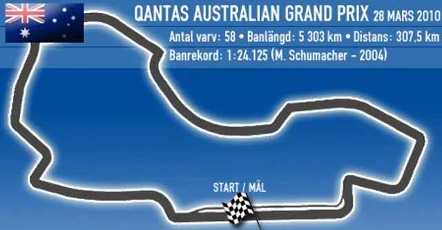 Bananalys Australiens GP