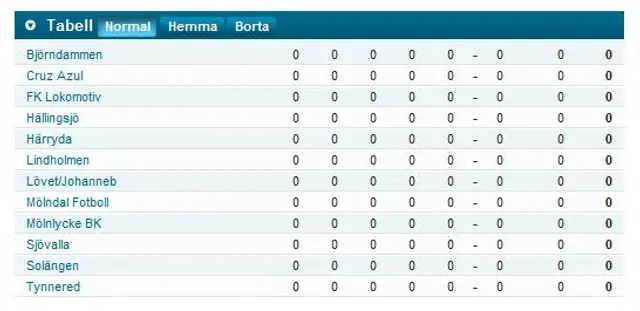 Division 6B, 2010