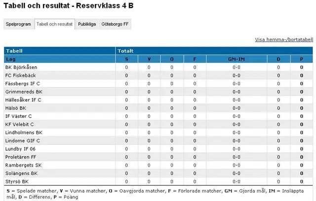 Reservklass 4B, 2010