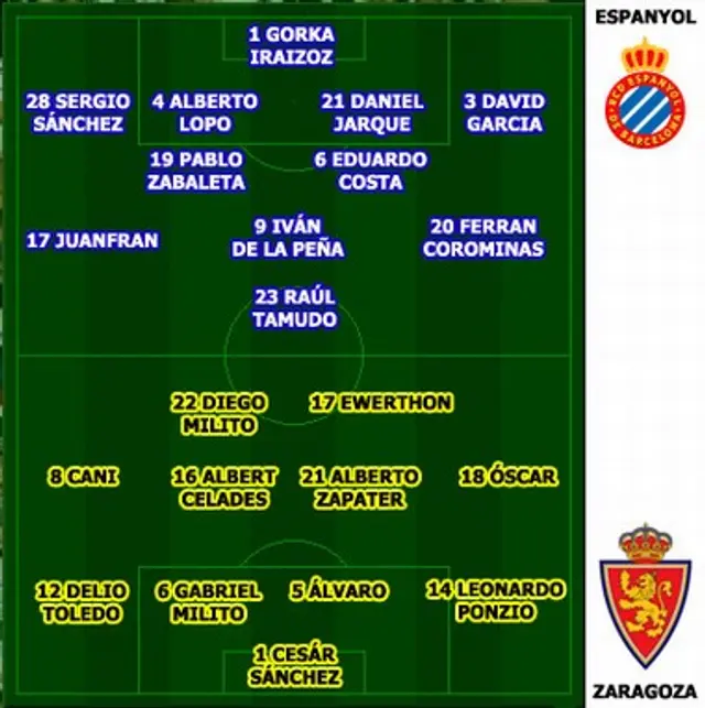 Inf&ouml;r Espanyol – Zaragoza (Final i Copa del Rey)