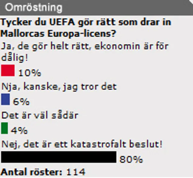 Bes&ouml;karna eniga: Katastrofalt beslut av UEFA