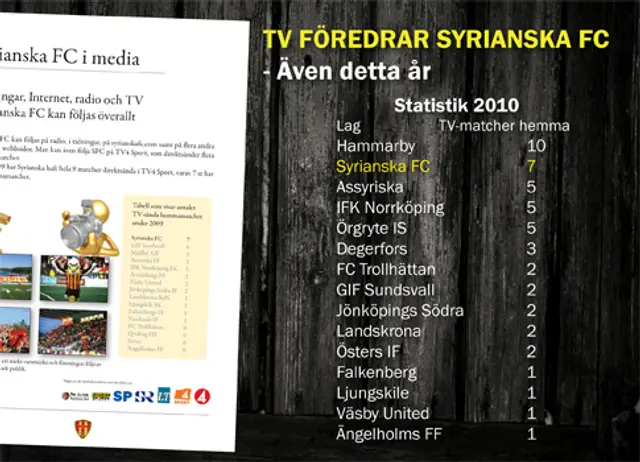 TV f&ouml;redrar Syrianska.