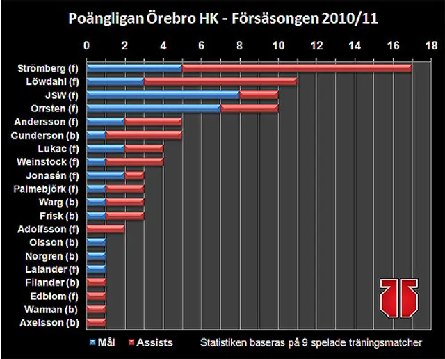 Örebro-bloggen: F&ouml;rs&auml;songens po&auml;ngliga