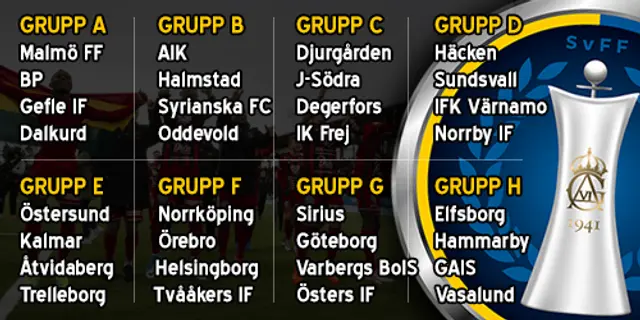 Så lottades Svenska Cupens gruppspel