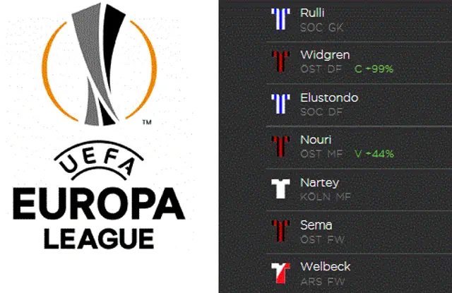 Europa League-kväll med Arsenal och Östersund