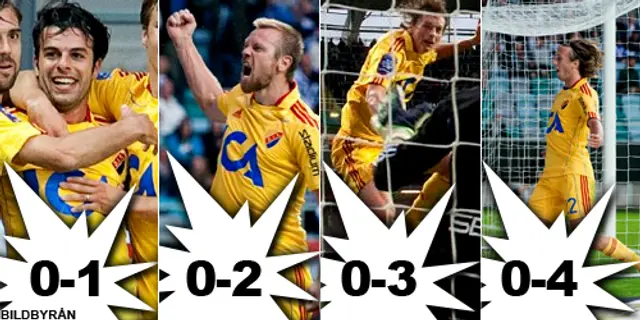 Inför Djurgården-IFK Göteborg: Allsvenskt kontrakt på spel