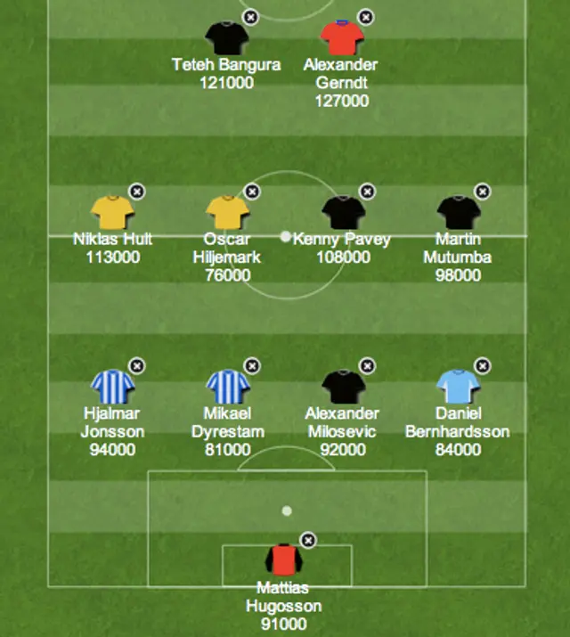 Coachbet för Allsvenskan – juliturneringen