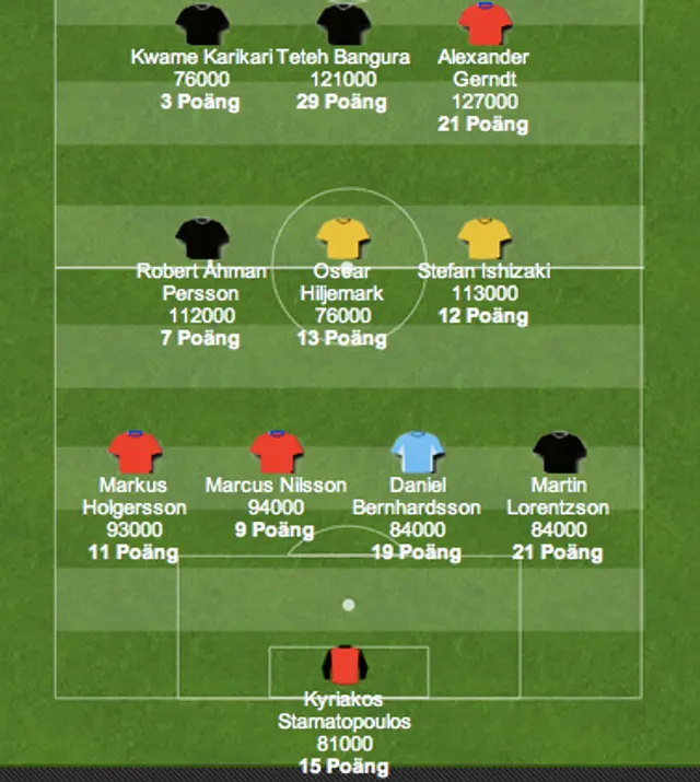Juni månads Coachbet Allsvenskan är avgjord
