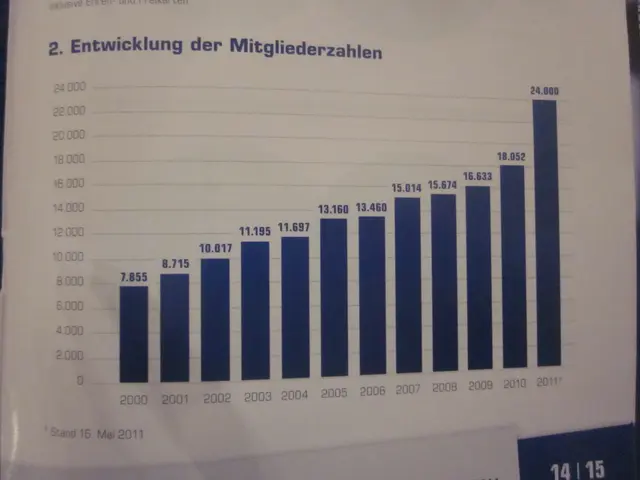 Diagram: Herthas medlemsantal de senaste 10 åren