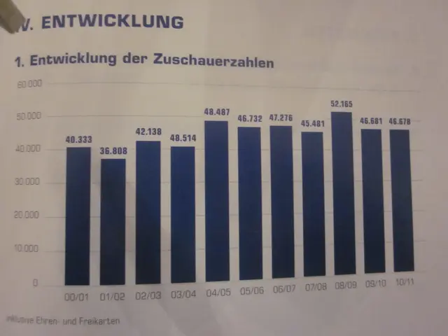 Diagram: Herthas publiksnitt de senaste 10 åren