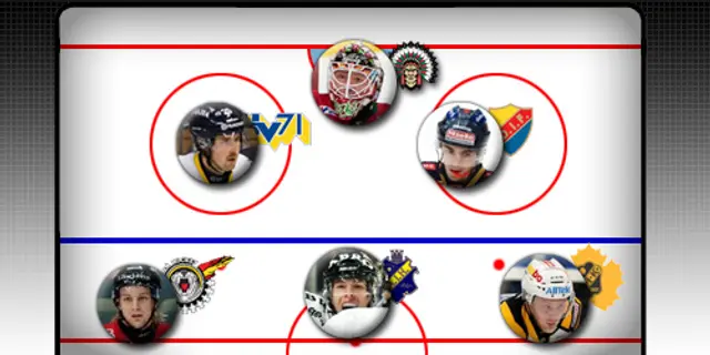 Veckans lag i Elitserien: Stjärnfylld offensiv och så den där dansken...