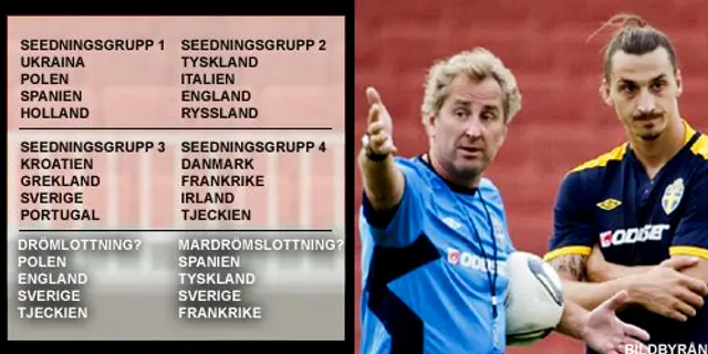 Live: Lottning till EM 2012