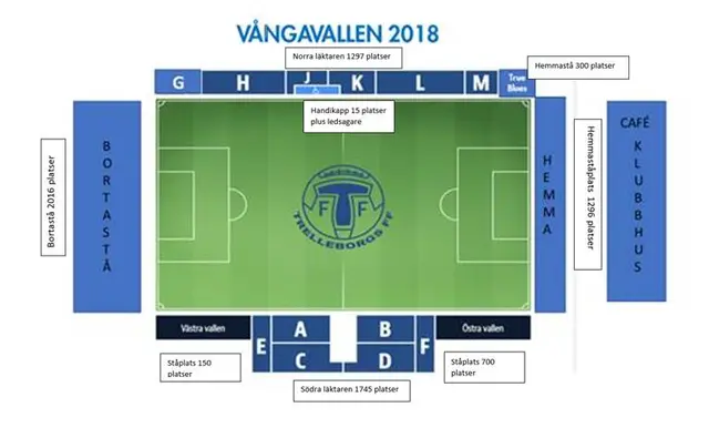 Kronvall besvarar 5 snabba angående Vångavallen