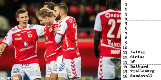 Nedräkning Allsvenskan 2018: Plats 11 *Uppdaterad