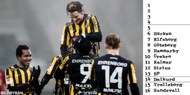 Nedräkning Allsvenskan 2018: Plats 6