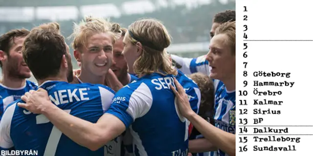 Nedräkning Allsvenskan 2018: Plats 8