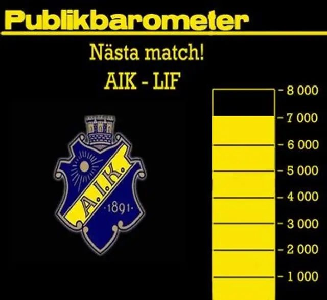 Inf&ouml;r R&ouml;gle - Huddinge