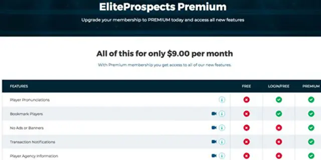 Nu är den här – EliteProspects släpper EP Premium
