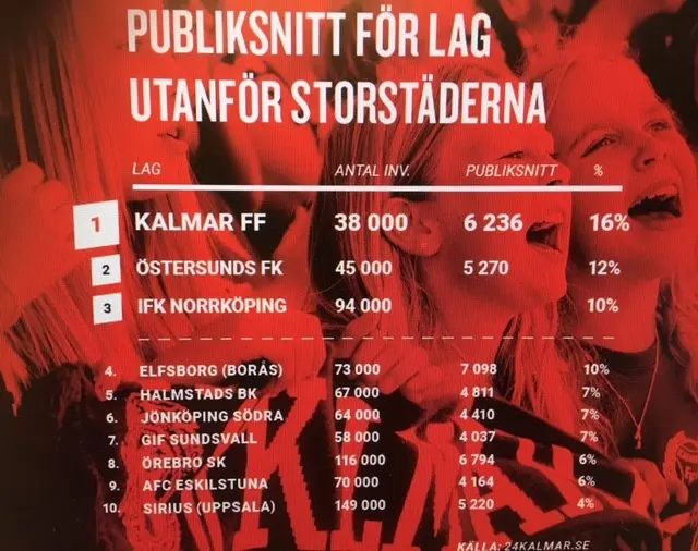 Klevsand - "Vi är inte nöjda förrän arenan är full"