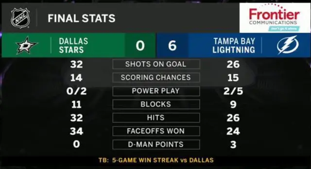 Tampa Bay-Dallas Stars 6-0