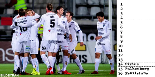 Inför Allsvenskan: Plats 14