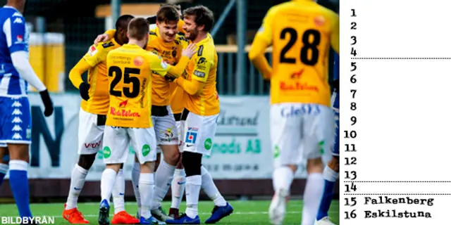 Inför Allsvenskan: Plats 15