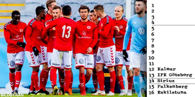 Inför Allsvenskan: Plats 12