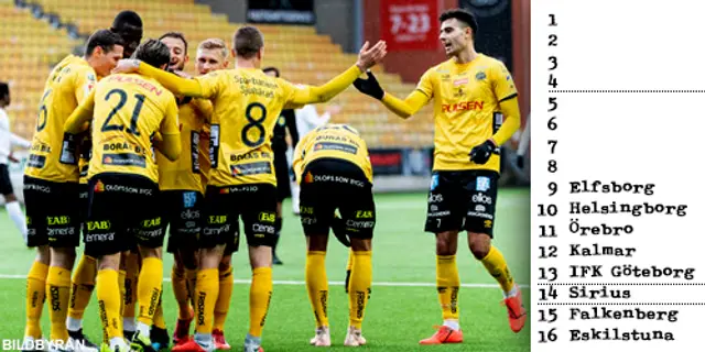 Inför Allsvenskan: Plats 9