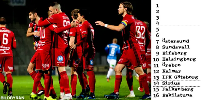 Inför Allsvenskan: Plats 7