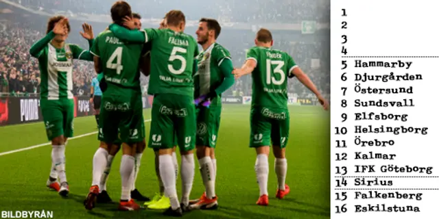 Inför Allsvenskan: Plats 5