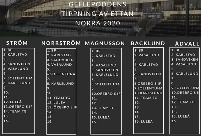 Geflepodden #176 Avsnitt 2 Vi tippar Ettan Norra: Karlslund, Karlstad och Örebro Syrianska