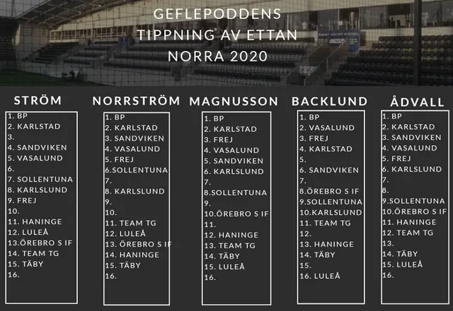 Geflepodden #178 Avsnitt 4  Vi tippar Ettan Norra: IK Frej, IFK Hanninge och Täby FK