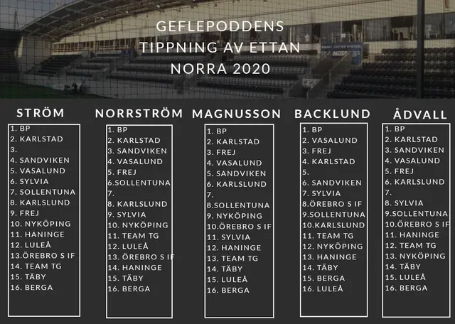 Geflepodden #179 Avsnitt 5 Vi tippar Ettan Norra: IFK Berga, Nyköping BIS och IF Sylvia