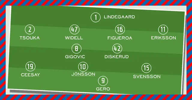 Guide inför HIF-Elfsborg: Vänder krisen ikväll?