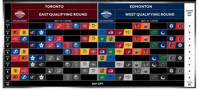 Klart - NHL tillbaka den 1 augusti