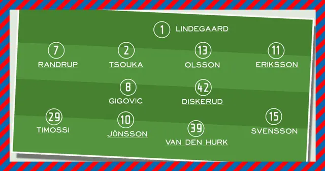 Guide inför IFK Göteborg-HIF: Så kan HIF starta i svåra bortamatchen