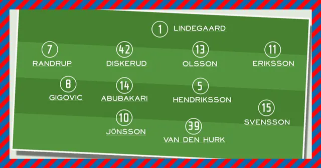 Guide inför HIF-Hammarby: Så kan HIF starta ikväll