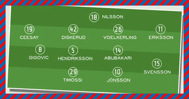 Guide inför Sirius-HIF: HIF saknar Martin Olsson och Anthony van den Hurk – vilka ersätter?