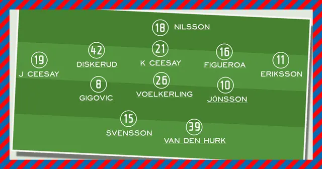 Guide inför Hammarby-HIF: Så kan HIF starta utan avstängde Abubakari i svåra bortamatchen