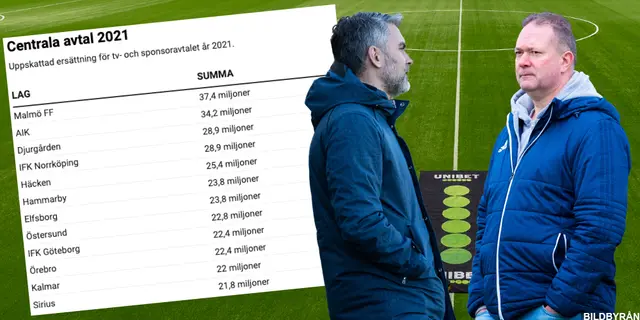 Miljonregnet över allsvenskan – så mycket får din klubb