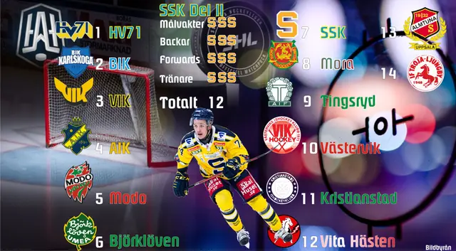 Genomgång Hockeyallsvenskan 14 dagar, 14 lag - Södertälje Sportklubb Del 2 - Forwards och tränarna