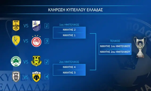 Grekiska Notiser: Nya publikrestriktioner, cuplottning, afrikanska mästerskapens inverkan på SL-klubbarna och PAOK värvar ny sportdirektör från Shakhtar