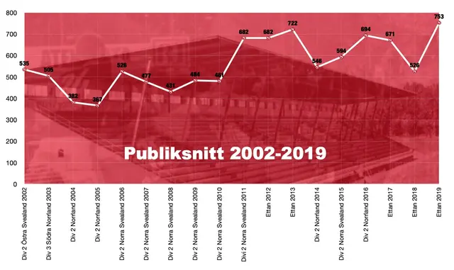 Publiken och avståndet