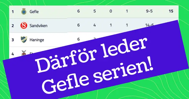 Ledargestalter, fart och vertikalitet – därför leder Gefle IF serien 