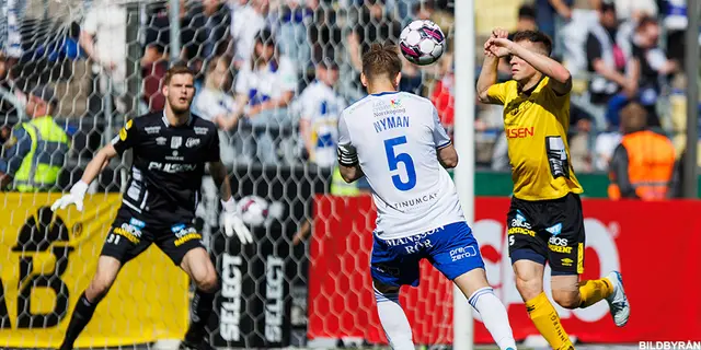  "High Chaparral-fotboll" - Spelarbetyg - IFK Norrköping. 