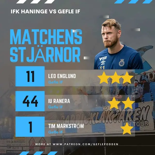 Matchens Stjärnor Omgång 22