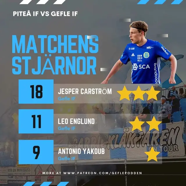 Matchens Stjärnor Omgång 23