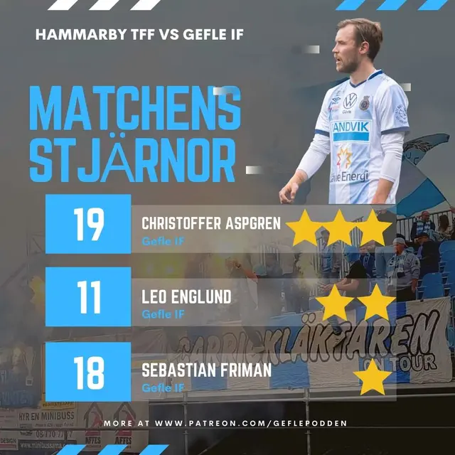 Matchens Stjärnor Omgång 25